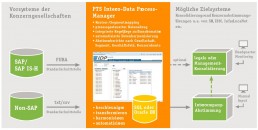 PTSGroup_Sana_Konsolidierung-und-Planungslösung