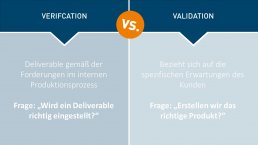 affinis-grafik-validierung vs. verification
