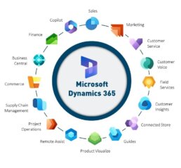 Alle Anwendungen von Microsoft Dynamics 365