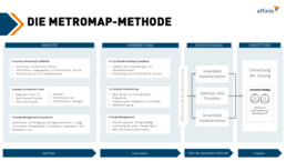 Die affinis Metromap-Methode